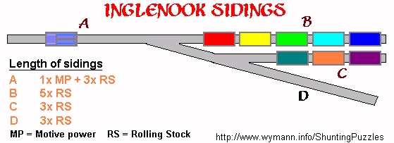 Alan Wright's Inglenook Sidings from Adrian Wymann's shunting (switching) puzzle layouts web site