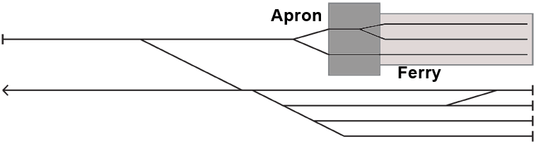 Track Schematic for Ferry Operation