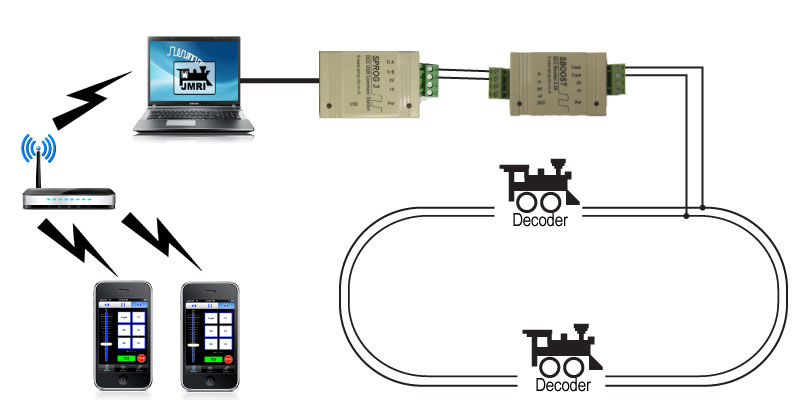 JMRI/SPROG DCC setup with wireless throttles on smart devices