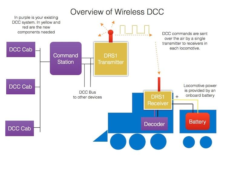 Diagram courtesy of Tam Valley Depot