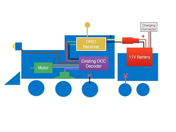 Tam Valley Depot System works with existing DCC technology