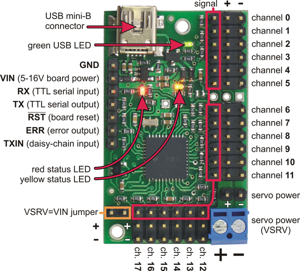 Mini Maestro 18-channel USB servo controller labeled top view