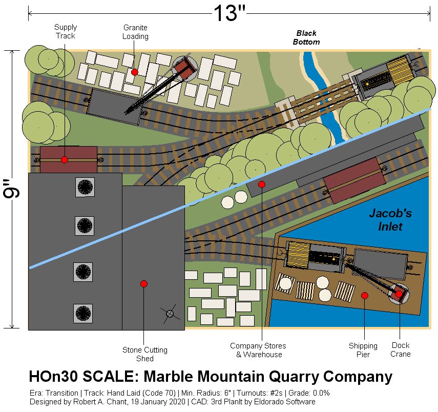 Small layout cheap track plans